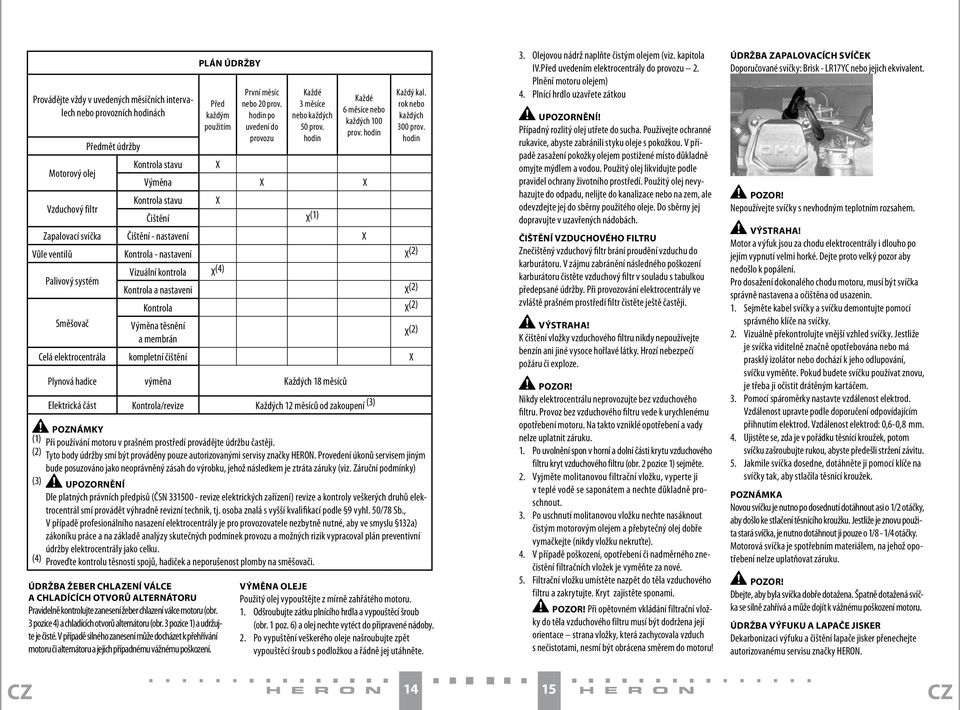 PLÁN ÚDRŽBY Před každým použitím První měsíc nebo 20 prov. hodin po uvedení do provozu Každé 3 měsíce nebo každých 50 prov. hodin Každé 6 měsíce nebo každých 100 prov. hodin Každý kal.