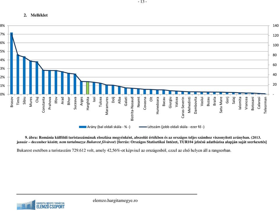 Melléklet 8% 7% 6% 5% 4% 3% 2% 1% 0% 140 120 100 80 60 40 20 - Arány (bal oldali skála - % -) Létszám (jobb oldali skála - ezer fő -) 9.