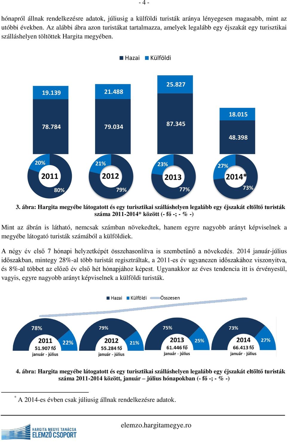 398 20% 2011 80% 21% 2012 79% 23% 2013 77% 27% 2014* 73% 3.