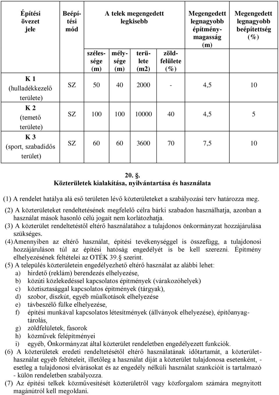 . Közterületek kialakítása, nyilvántartása és használata (1) A rendelet hatálya alá eső területen lévő közterületeket a szabályozási terv határozza meg.