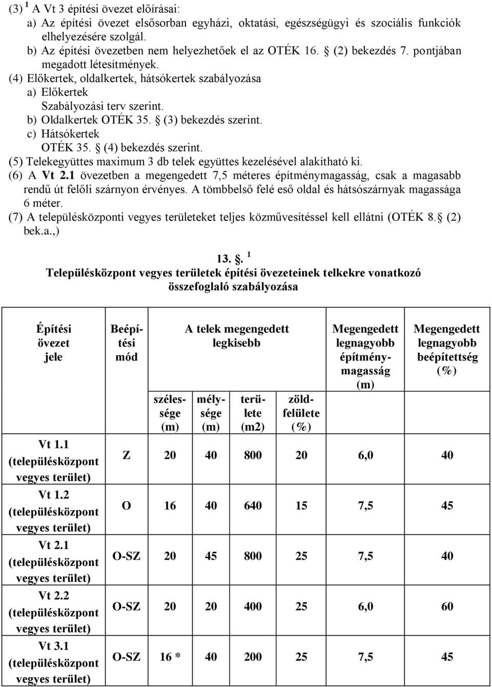 b) Oldalkertek OTÉK 35. (3) bekezdés szerint. c) Hátsókertek OTÉK 35. (4) bekezdés szerint. (5) Telekegyüttes maximum 3 db telek együttes kezelésével alakítható ki. (6) A Vt 2.