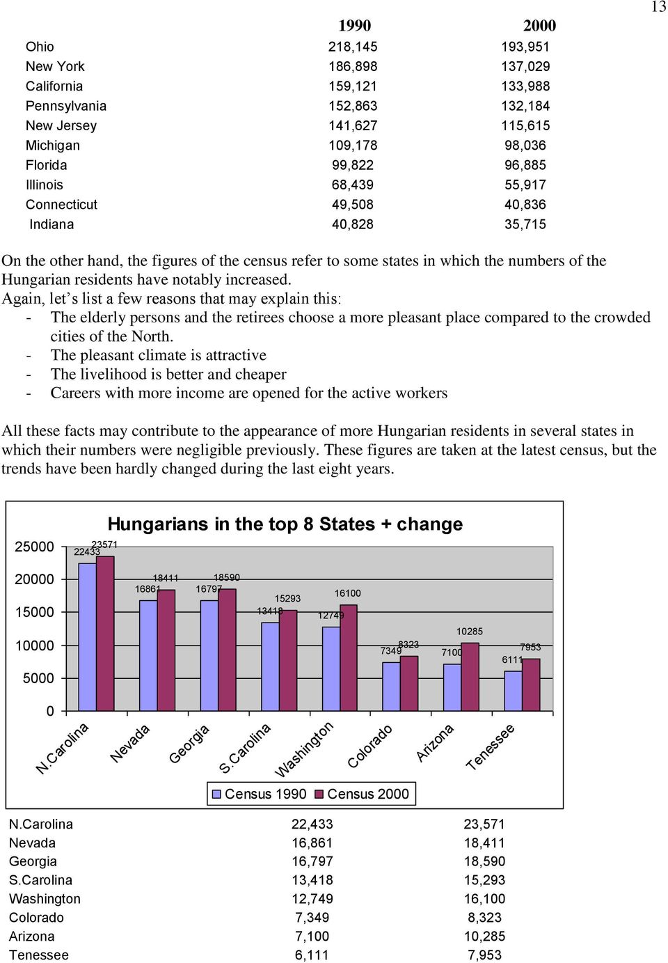 Again, let s list a few reasons that may explain this: - The elderly persons and the retirees choose a more pleasant place compared to the crowded cities of the North.