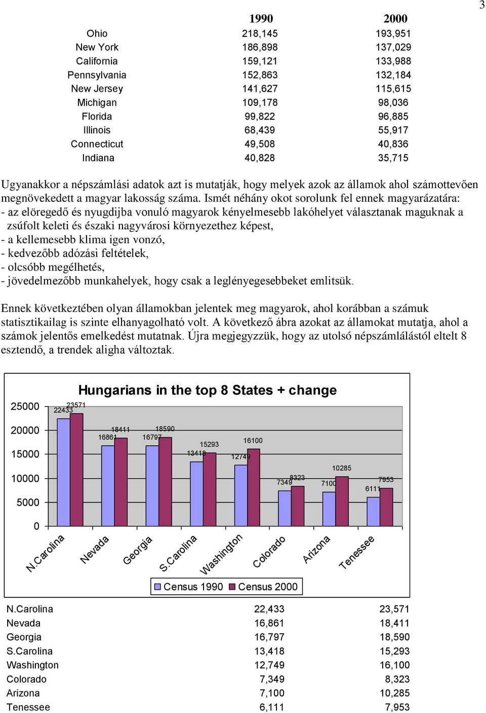 Ismét néhány okot sorolunk fel ennek magyarázatára: - az elöregedő és nyugdijba vonuló magyarok kényelmesebb lakóhelyet választanak maguknak a zsúfolt keleti és északi nagyvárosi környezethez képest,