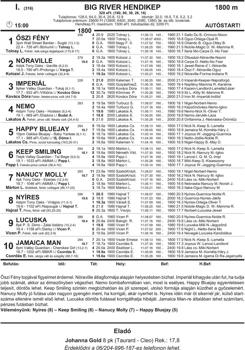 1960 21.1 Salto Du B.-Orinoco-Nixon ÕSZI FÉNY 7 20.0a 1900 Tolnay L. 11.08.07 4000. 1900 18.8 Oguz-Ortega-Opal R. 1 3pm Wall Street Banker - Sugár (13,1-2) 0 G.A. 1800 Nagy F. II. 11.07.02 750.