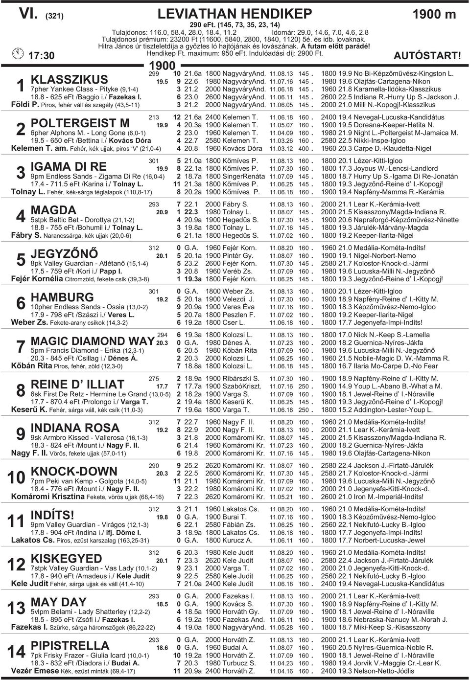 maximum: 950 eft. Indulóadási díj: 2900 Ft. 1900 KLASSZIKUS 1 7pher Yankee Class - Pityke (9,1-4) 299 10 21.6a 1800 NagyváryAnd. 11.08.13 145. 1800 19.9 No Bi-Képzõmûvész-Kingston L. 19.5 9 22.