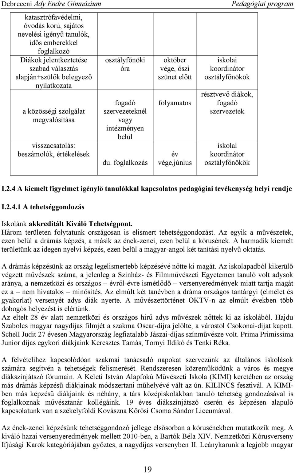 foglalkozás október vége, őszi szünet előtt folyamatos év vége,június iskolai koordinátor osztályfőnökök résztvevő diákok, fogadó szervezetek iskolai koordinátor osztályfőnökök I.2.