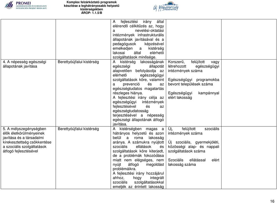 hogy a nevelési-oktatási intézmények infrastrukturális állapotának javításával és a pedagógusok képzésével emelkedjen a kistérség lakosai által elérhető szolgáltatások minősége.