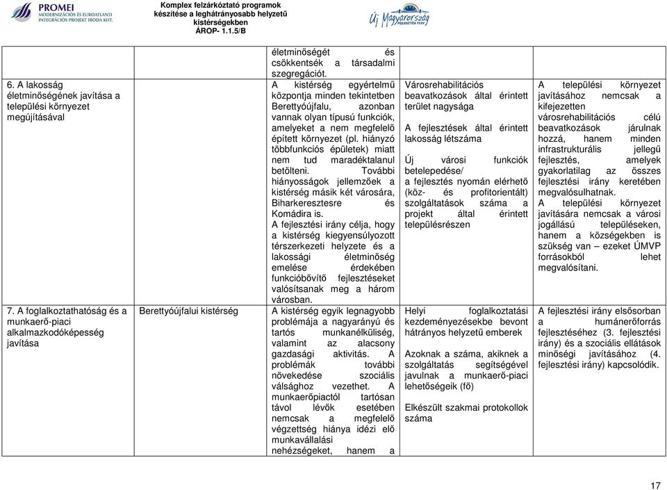 A kistérség egyértelmű központja minden tekintetben Berettyóújfalu, azonban vannak olyan típusú funkciók, amelyeket a nem megfelelő épített környezet (pl.