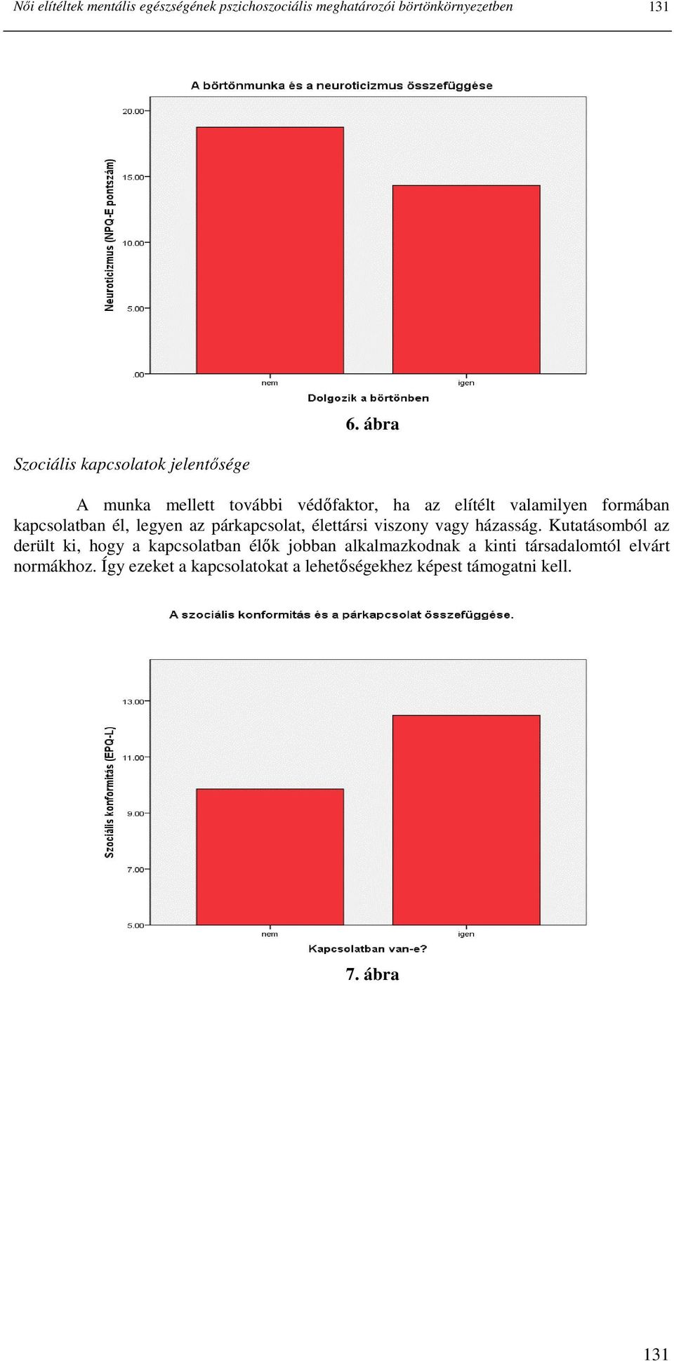 ábra A munka mellett további védıfaktor, ha az elítélt valamilyen formában kapcsolatban él, legyen az párkapcsolat,