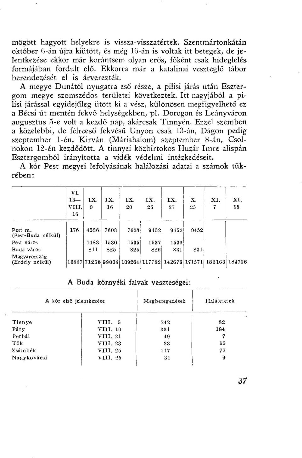 Ekkorra már a katalinai veszteglő tábor berendezését el is árverezték. A megye Dunától nyugatra eső része, a pilisi járás után Esztergom megye szomszédos területei következtek.