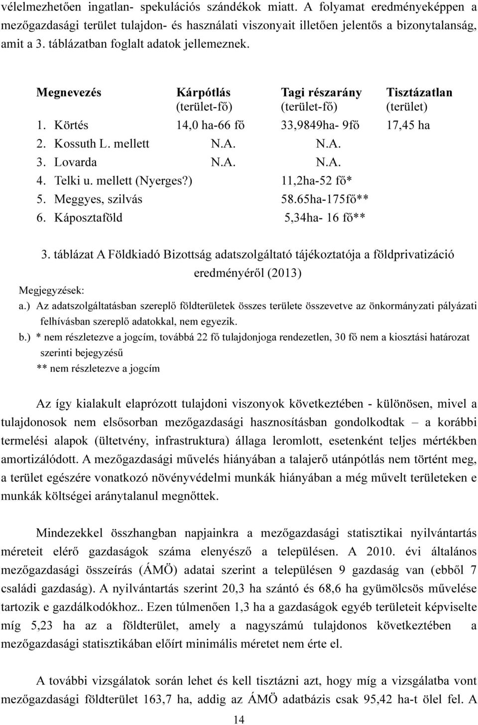 N.A. 3. Lovarda N.A. N.A. 4. Telki u. mellett (Nyerges?) 11,2ha-52 fő* 5. Meggyes, szilvás 58.65ha-175fő** 6. Káposztaföld 5,34ha- 16 fő** 3.