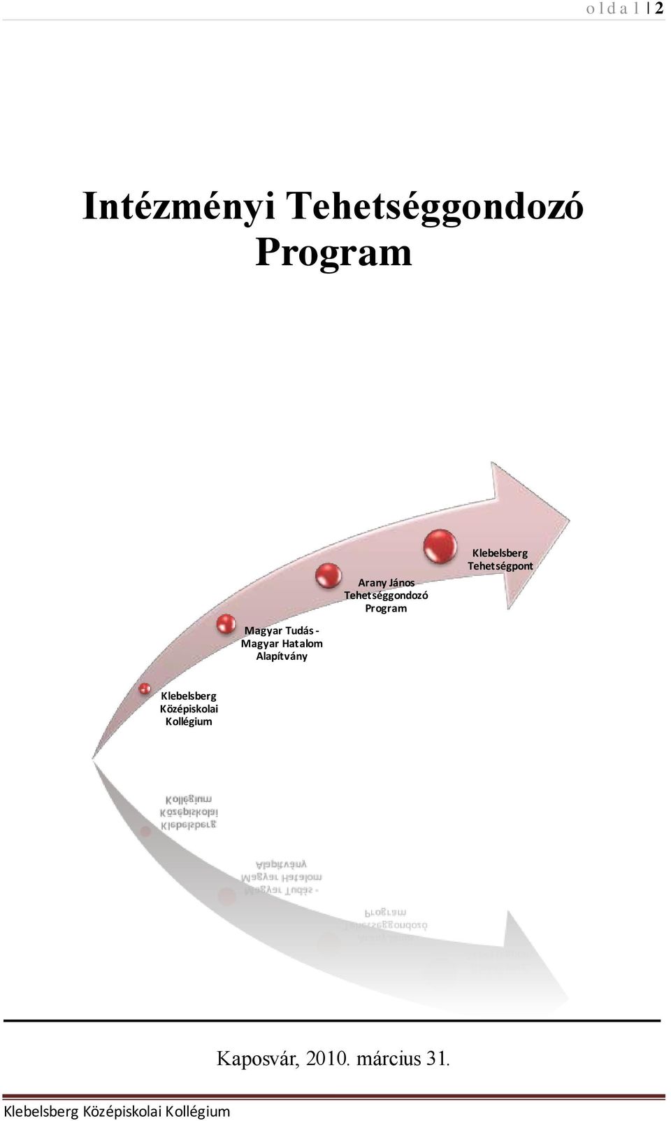 Tehetséggondozó Program Klebelsberg Tehetségpont