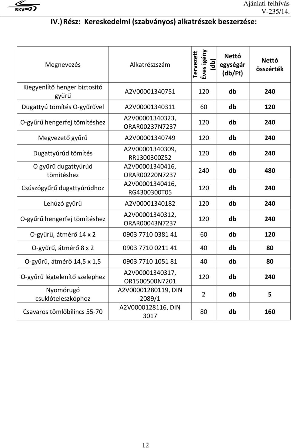 Dugattyúrúd tömítés O gyűrű dugattyúrúd tömítéshez Csúszógyűrű dugattyúrúdhoz A2V00001340309, RR1300300Z52 A2V00001340416, ORAR00220N7237 A2V00001340416, RG4300300T05 120 db 240 240 db 480 120 db 240