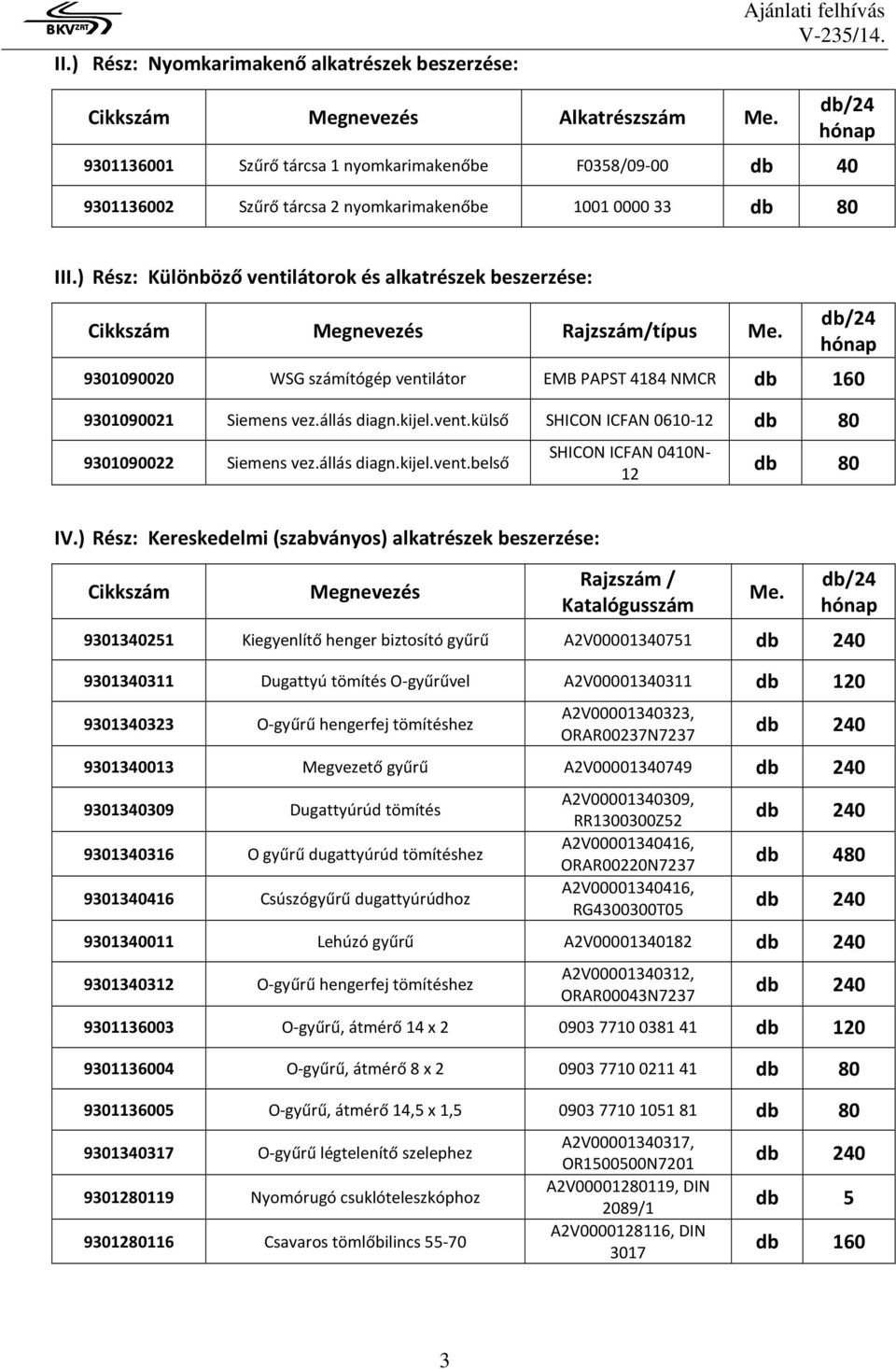 ) Rész: Különböző ventilátorok és alkatrészek beszerzése: Cikkszám Megnevezés Rajzszám/típus Me. db/24 hónap 9301090020 WSG számítógép ventilátor EMB PAPST 4184 NMCR db 160 9301090021 Siemens vez.