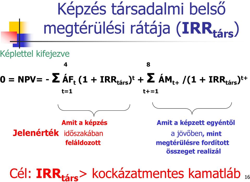 képzés Jelenérték időszakában feláldozott Amit a képzett egyéntől a jövőben, mint