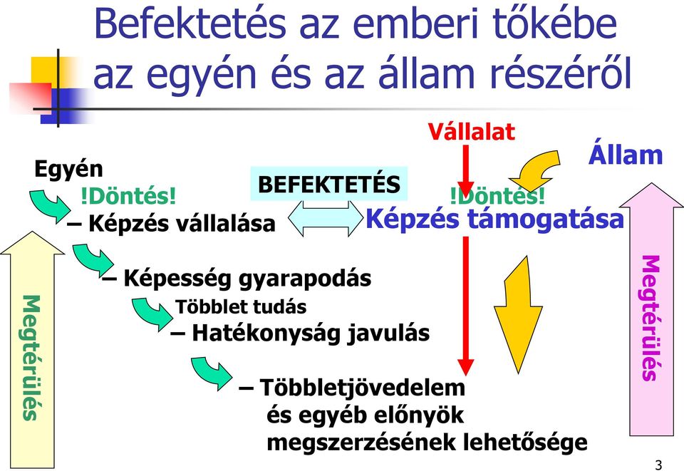 BEFEKTETÉS Képzés vállalása Vállalat!