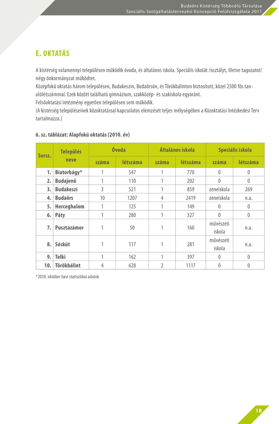 Felsőoktatási intézmény egyetlen településen sem működik. (A kistérség településeinek közoktatással kapcsolatos elemzését teljes mélységében a Közoktatási Intézkedési Terv tartalmazza.) 6. sz.