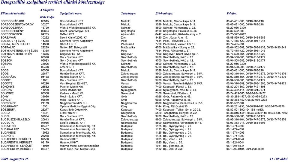 06/32-522-000 BORSZÖRCSÖK 04765 D-Med KFT Ajkarendek 8447. Ajkarendek, Kisbadacsony u. 2. 06/70-372-9612 BORZAVÁR 30252 Szent Kristóf 2003. Kft Zirc 8420. Zirc, József A. u. 17.