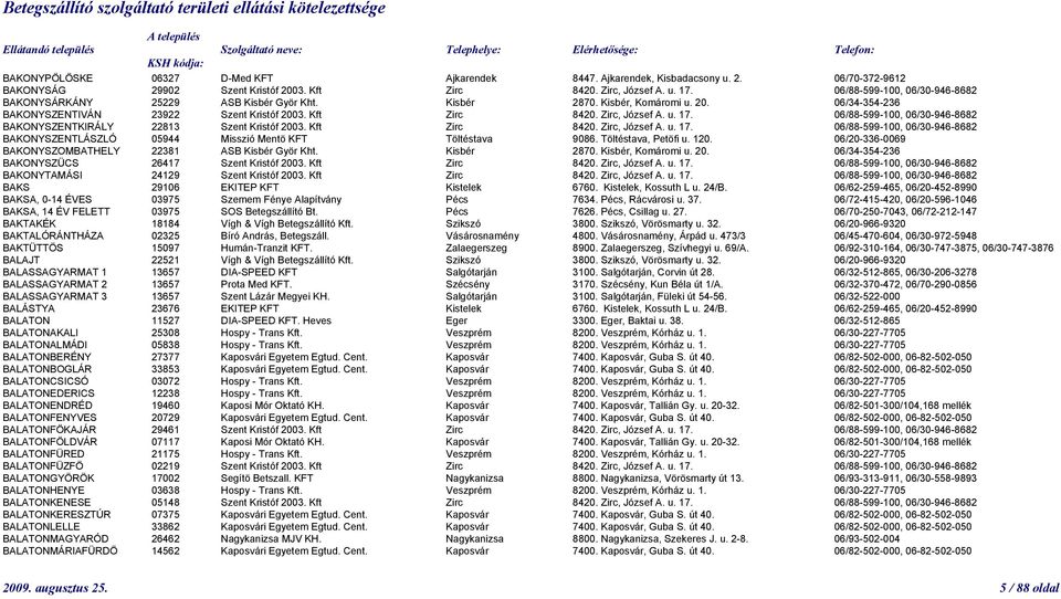 06/88-599-100, 06/30-946-8682 BAKONYSZENTKIRÁLY 22813 Szent Kristóf 2003. Kft Zirc 8420. Zirc, József A. u. 17. 06/88-599-100, 06/30-946-8682 BAKONYSZENTLÁSZLÓ 05944 Misszió Mentö KFT Töltéstava 9086.