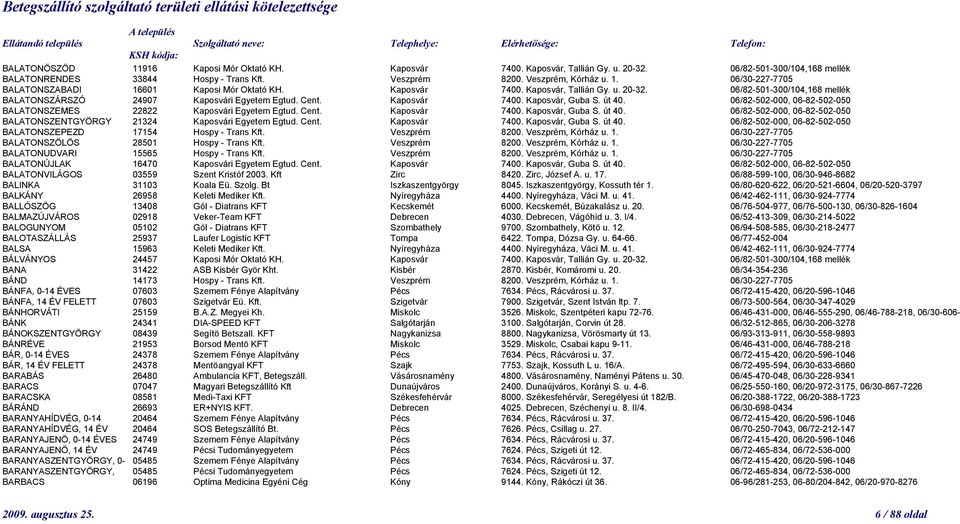 06/82-502-000, 06-82-502-050 BALATONSZEMES 22822 Kaposvári Egyetem Egtud. Cent. Kaposvár 7400. Kaposvár, Guba S. út 40. 06/82-502-000, 06-82-502-050 BALATONSZENTGYÖRGY 21324 Kaposvári Egyetem Egtud.