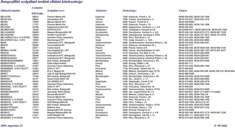 06/80-204-662, 06/30-742-1898 BELEZNA 09168 Nagykanizsa MJV KH. Nagykanizsa 8800. Nagykanizsa, Szekeres J. u. 2-8. 06/93-502-004 BÉLMEGYER 19390 ER+NYIS KFT. Szeghalom 5520. Szeghalom, Hunyadi út 2/2.