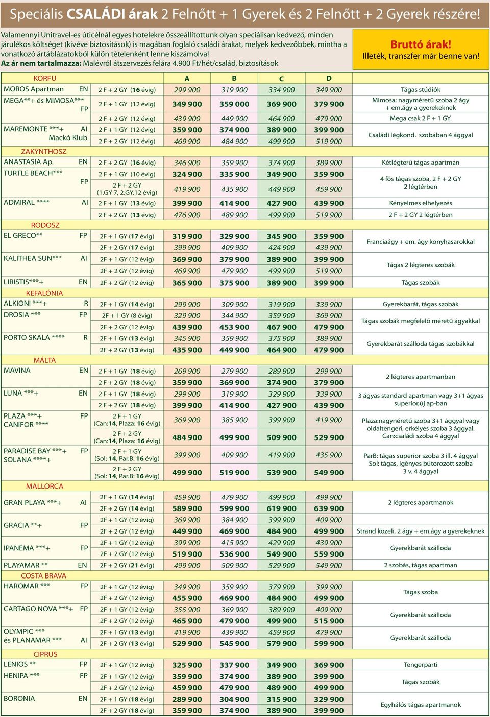 mintha a vonatkozó ártáblázatokból külön tételenként lenne kiszámolva! Az ár nem tartalmazza: Malévról átszervezés felára 4.900 Ft/hét/család, biztosítások Bruttó árak!