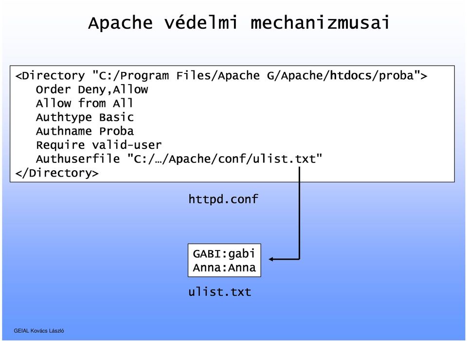 Authtype Basic Authname Proba Require valid-user Authuserfile "C:/ /Ap