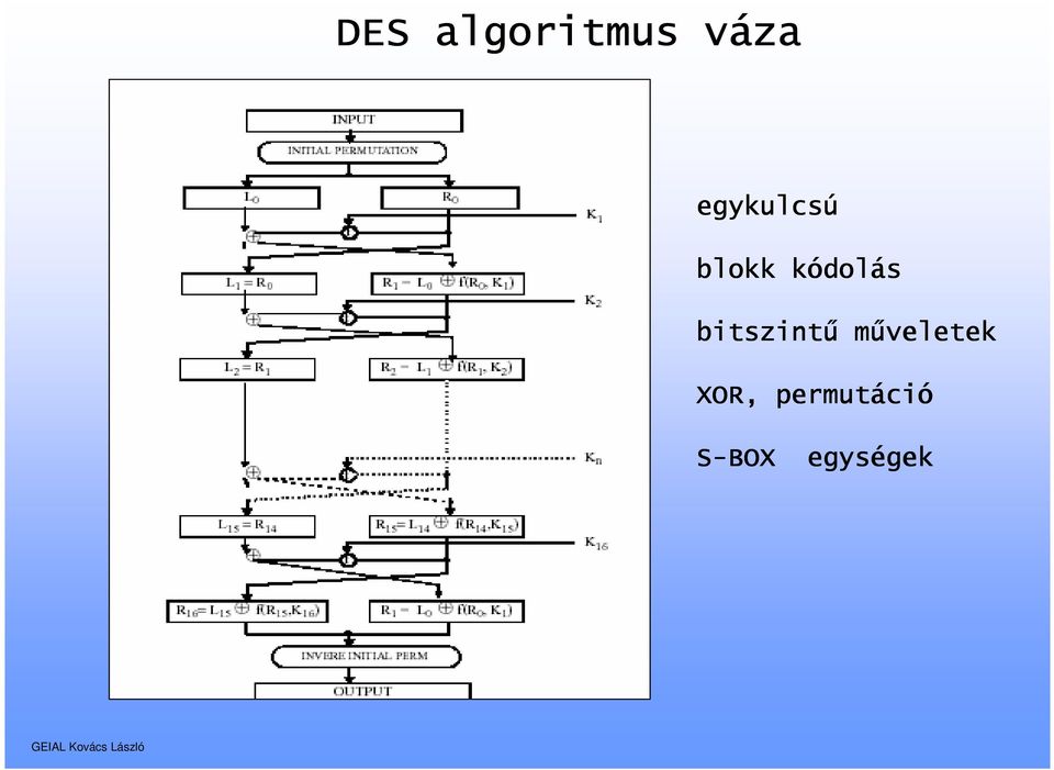 dolás bitszintű műveletek