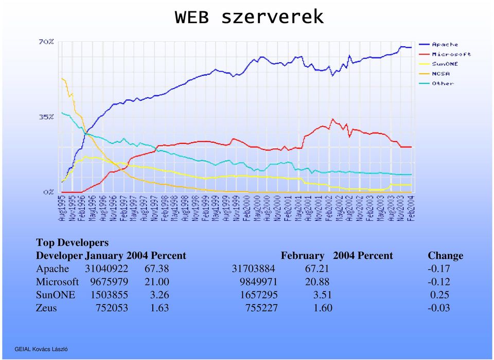 38 31703884 67.21-0.17 Microsoft 9675979 21.00 9849971 20.