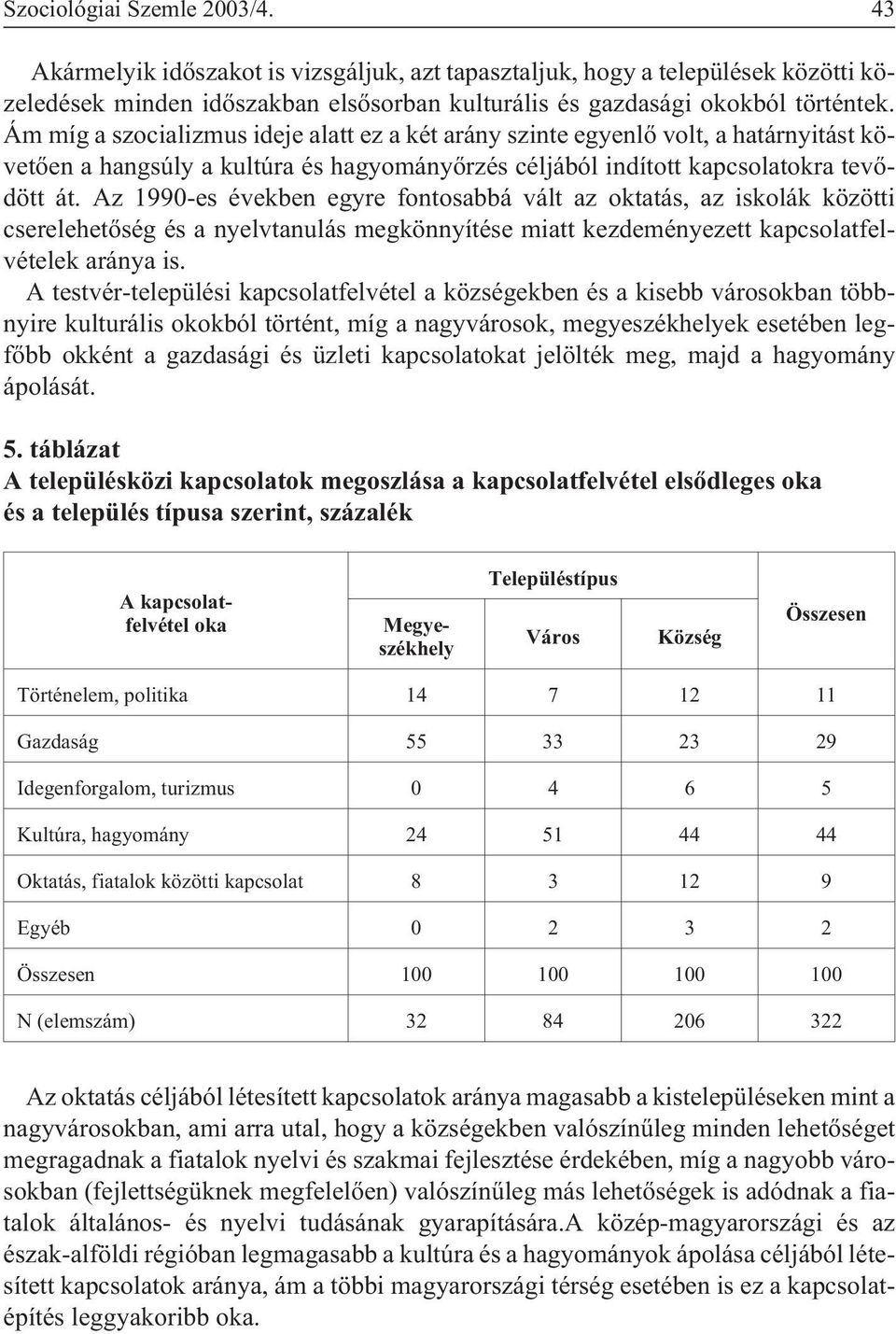 Az 1990-es években egyre fontosabbá vált az oktatás, az iskolák közötti cserelehetõség és a nyelvtanulás megkönnyítése miatt kezdeményezett kapcsolatfelvételek aránya is.