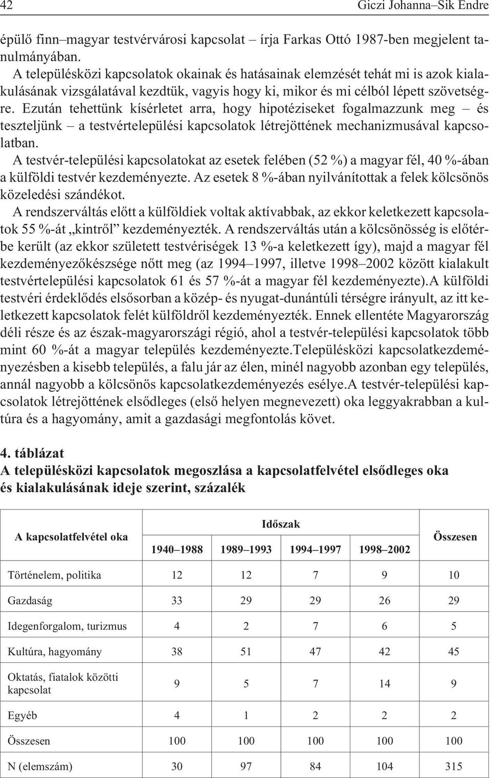 Ezután tehettünk kísérletet arra, hogy hipotéziseket fogalmazzunk meg és teszteljünk a testvértelepülési kapcsolatok létrejöttének mechanizmusával kapcsolatban.