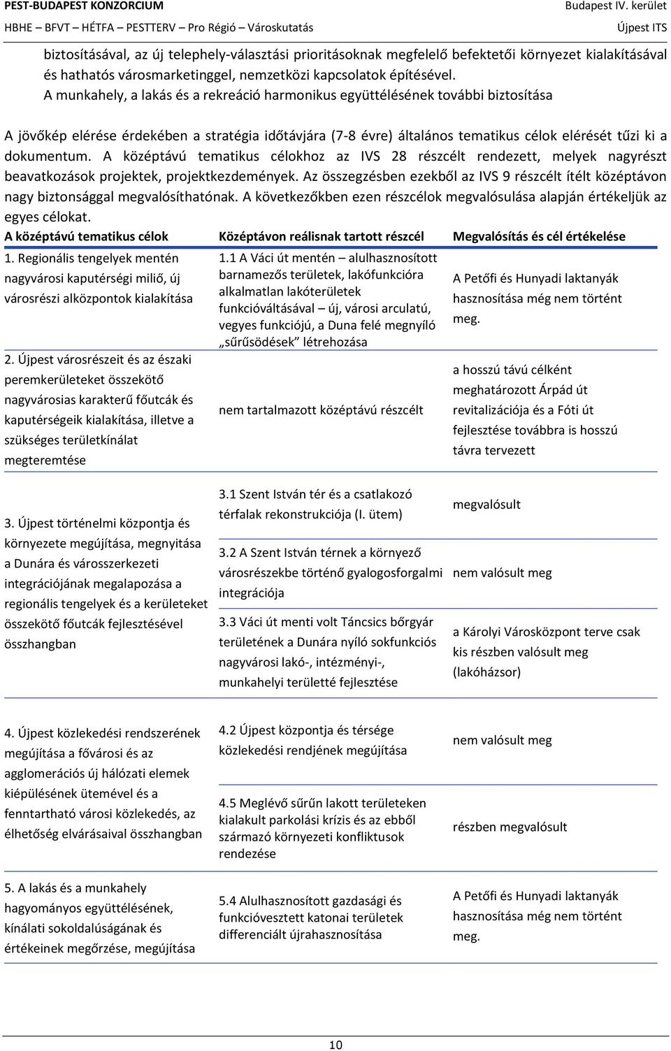 A középtávú tematikus célokhoz az IVS 28 részcélt rendezett, melyek nagyrészt beavatkozások projektek, projektkezdemények.