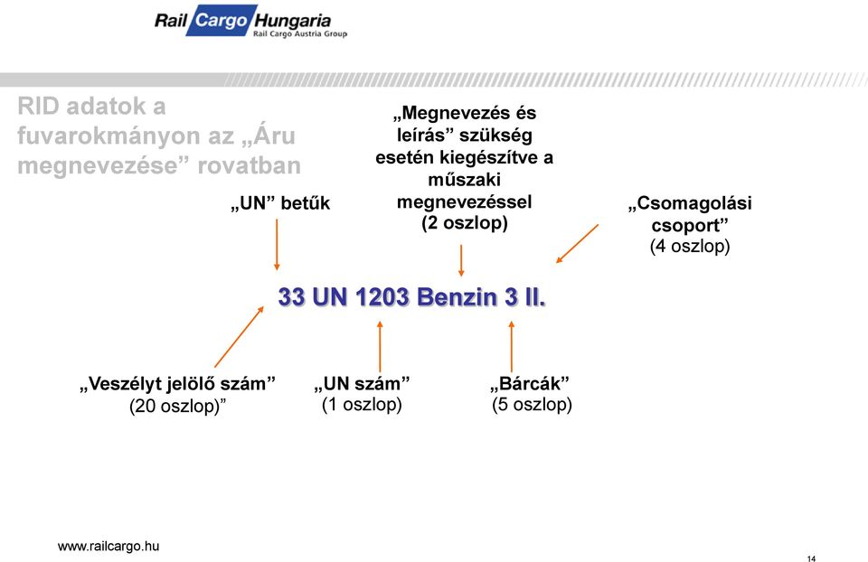 megnevezéssel (2 oszlop) Csomagolási csoport (4 oszlop) 33 UN 1203