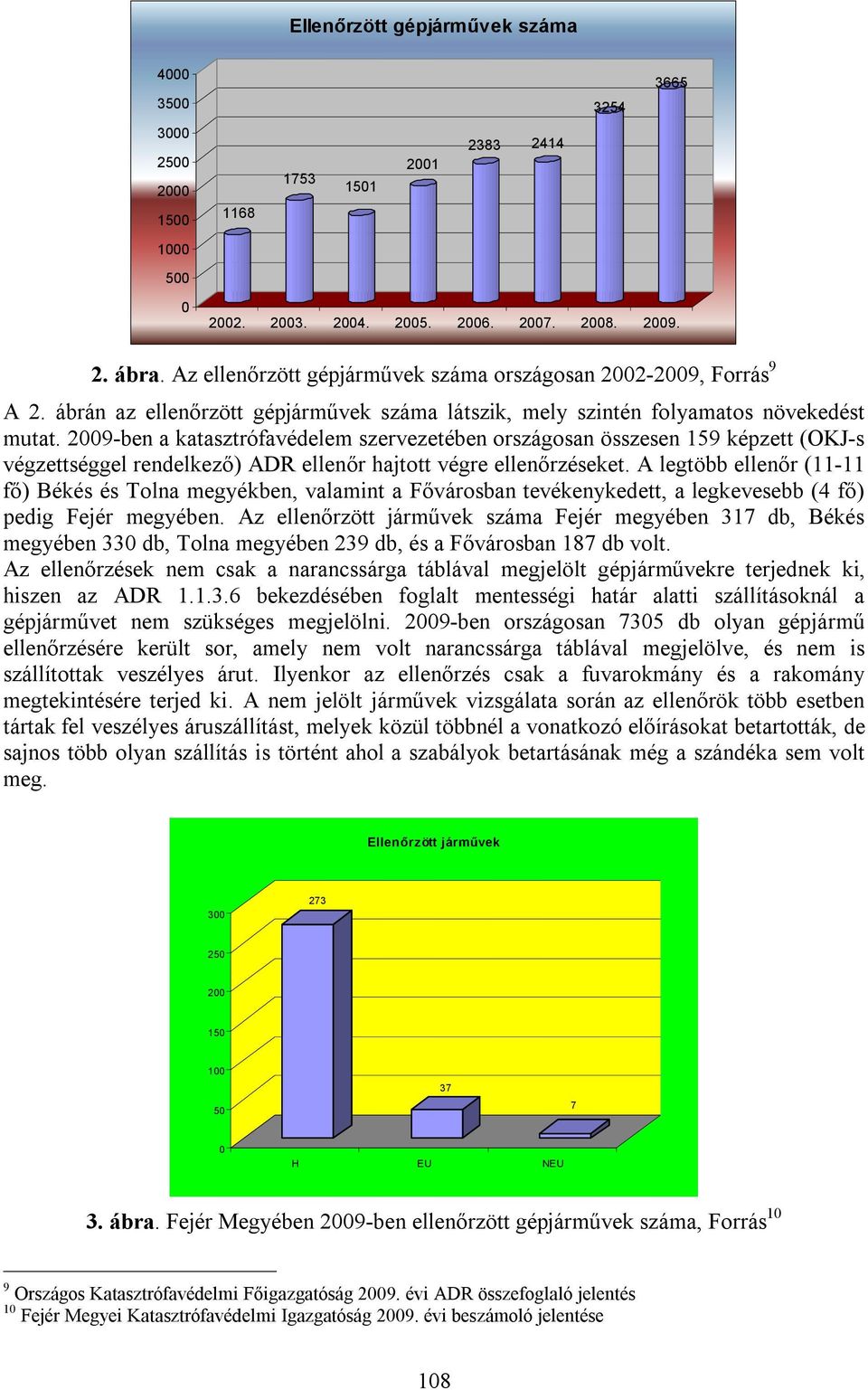 2009-ben a katasztrófavédelem szervezetében országosan összesen 159 képzett (OKJ-s végzettséggel rendelkező) ADR ellenőr hajtott végre ellenőrzéseket.