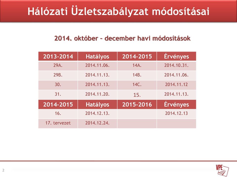 06. 14A. 2014.10.31. 29B. 2014.11.13. 14B. 2014.11.06. 30. 2014.11.13. 14C. 2014.11.12 31.