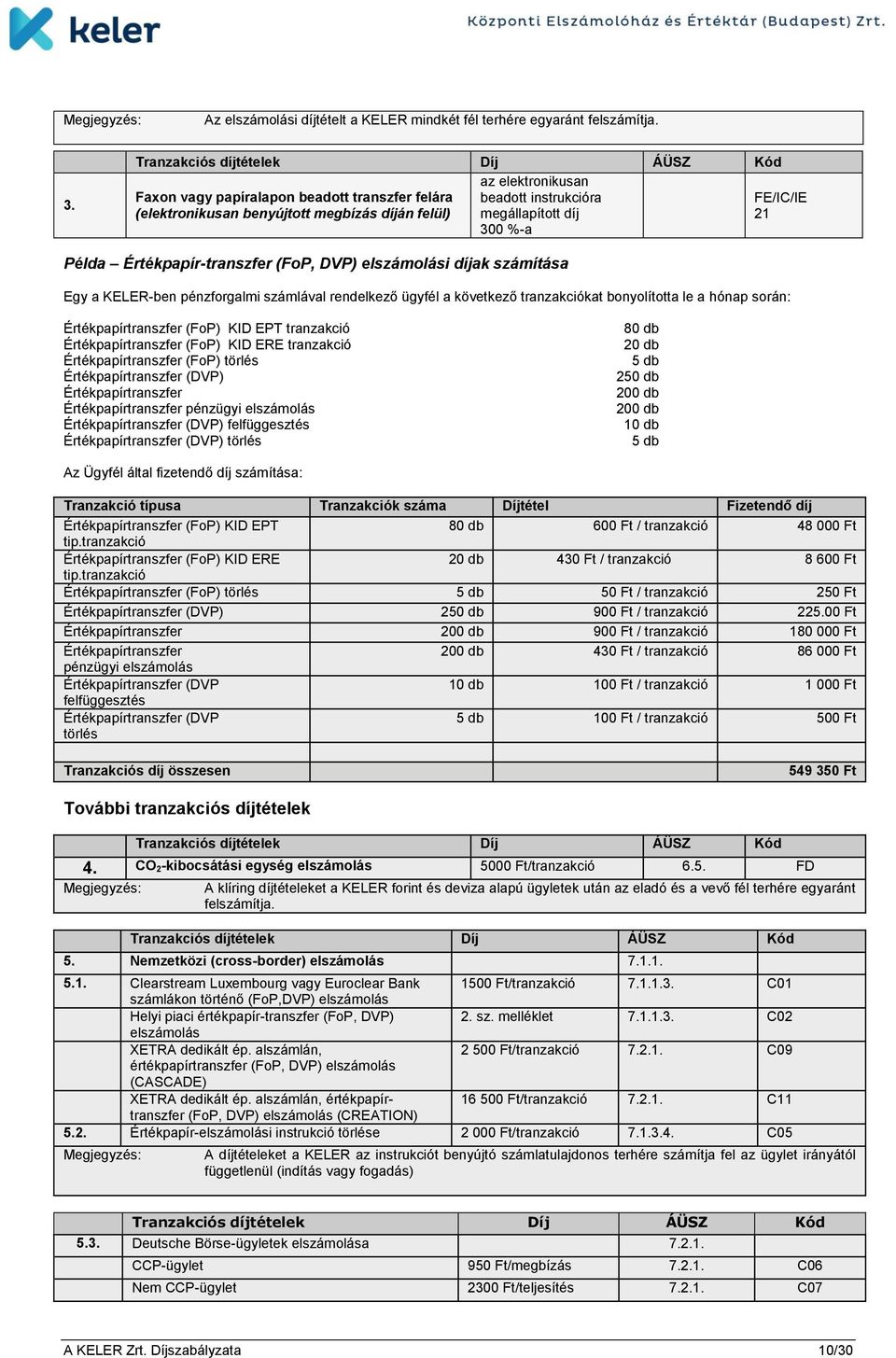 Értékpapír-transzfer (FoP, DVP) elszámolási díjak számítása Egy a KELER-ben pénzforgalmi számlával rendelkező ügyfél a következő tranzakciókat bonyolította le a hónap során: Értékpapírtranszfer (FoP)