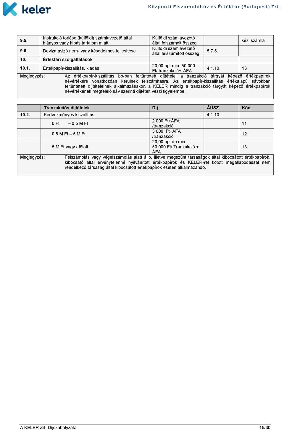 50 000 Ft/ tranzakció+ ÁFA 4.1.10. 13 Az értékpapír-kiszállítás bp-ban feltüntetett díjtételei a tranzakció tárgyát képező értékpapírok névértékére vonatkozóan kerülnek felszámításra.
