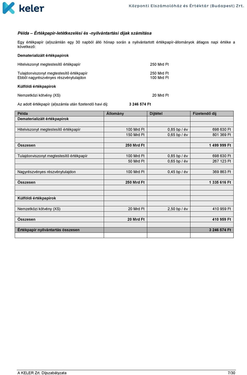 értékpapírok Nemzetközi kötvény (XS) 20 Mrd Ft Az adott értékpapír (al)számla után fizetendő havi díj: 3 246 574 Ft Példa Állomány Díjtétel Fizetendő díj Dematerializált értékpapírok Hitelviszonyt