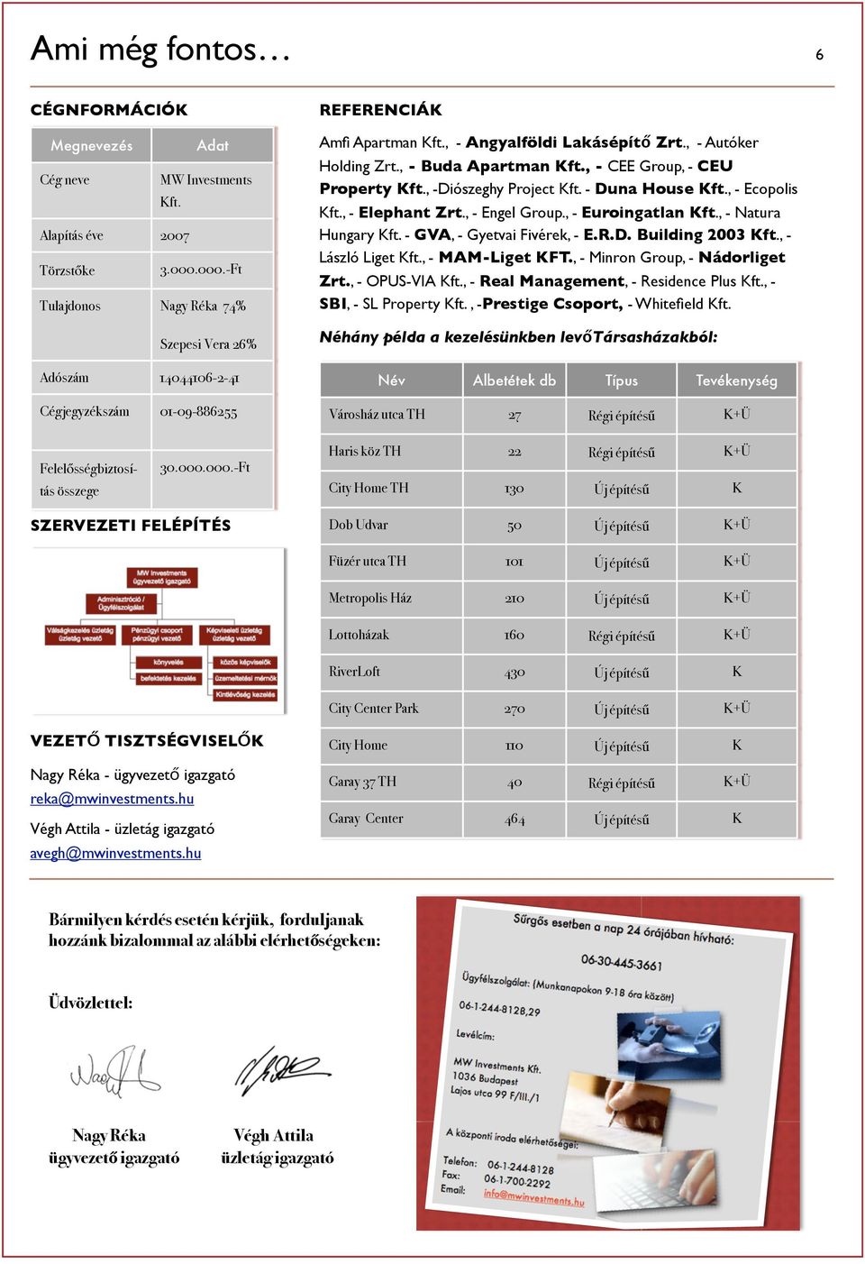 , - Buda Apartman Kft., - CEE Group, - CEU Property Kft., -Diószeghy Project Kft. - Duna House Kft., - Ecopolis Kft., - Elephant Zrt., - Engel Group., - Euroingatlan Kft., - Natura Hungary Kft.