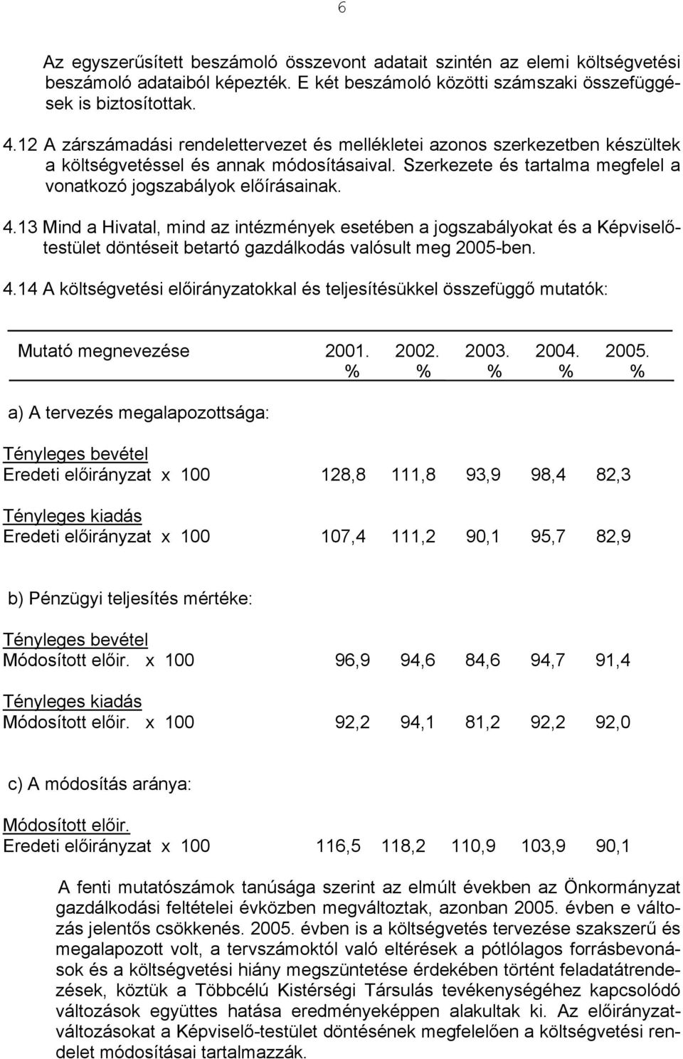 13 Mind a Hivatal, mind az intézmények esetében a jogszabályokat és a Képviselőtestület döntéseit betartó gazdálkodás valósult meg 2005-ben. 4.