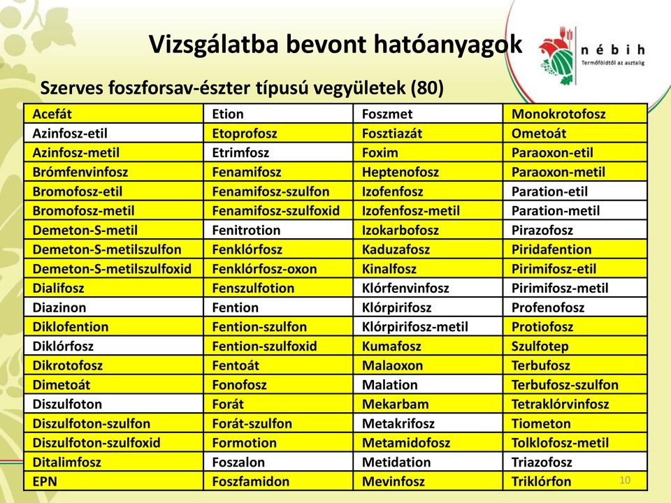 Demeton-S-metil Fenitrotion Izokarbofosz Pirazofosz Demeton-S-metilszulfon Fenklórfosz Kaduzafosz Piridafention Demeton-S-metilszulfoxid Fenklórfosz-oxon Kinalfosz Pirimifosz-etil Dialifosz