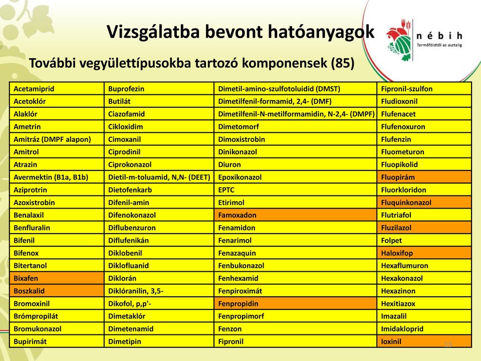 Amitrol Ciprodinil Dinikonazol Fluometuron Atrazin Ciprokonazol Diuron Fluopikolid Avermektin (B1a, B1b) Dietil-m-toluamid, N,N- (DEET) Epoxikonazol Fluopirám Aziprotrin Dietofenkarb EPTC