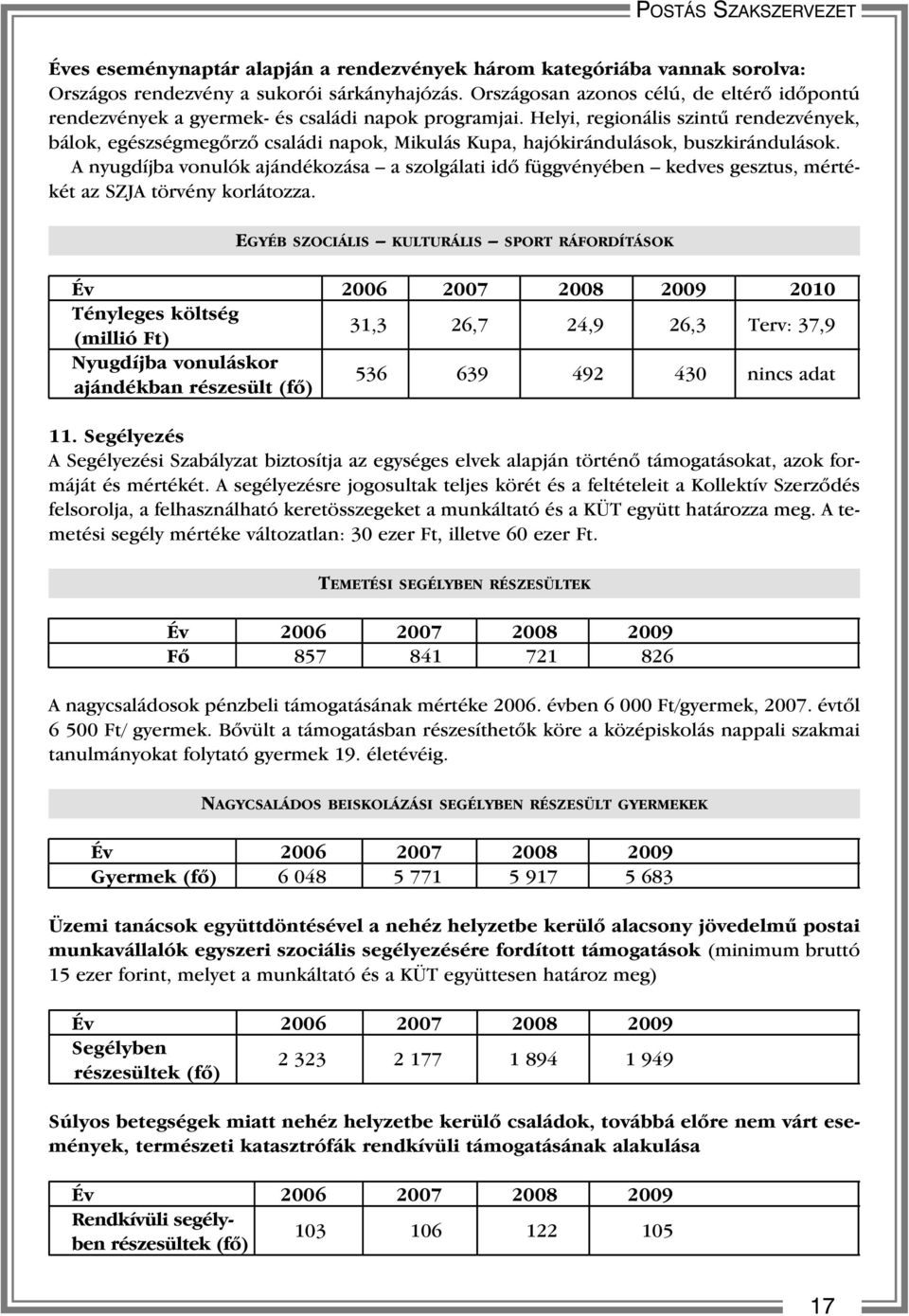 Helyi, regionális szintû rendezvények, bálok, egészségmegõrzõ családi napok, Mikulás Kupa, hajókirándulások, buszkirándulások.