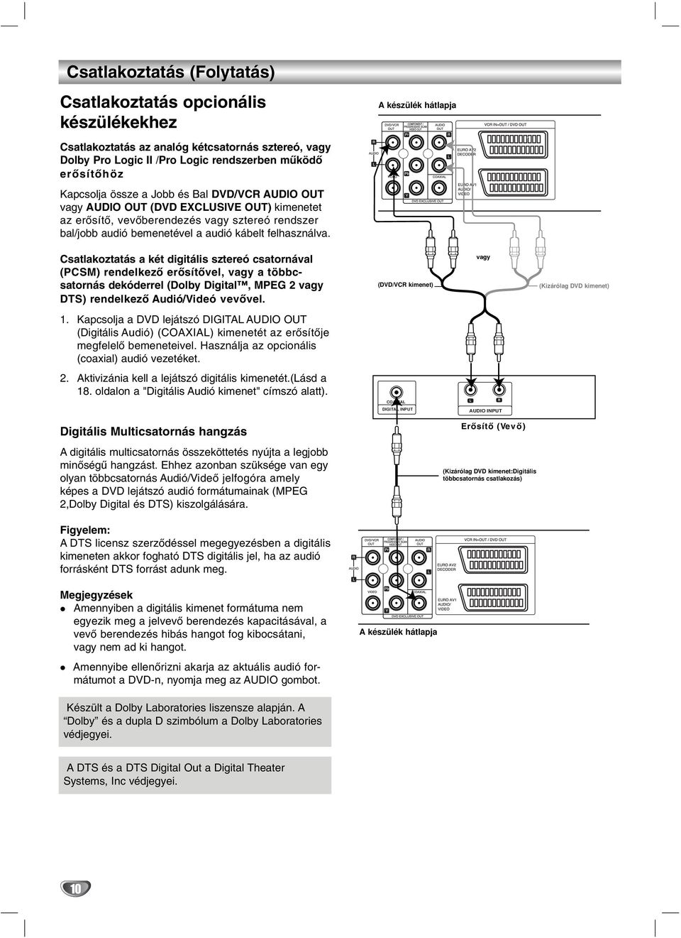 kábelt felhasználva. Csatlakoztatás a két digitális sztereó csatornával (PCSM) rendelkező erősítővel, vagy a többcsatornás dekóderrel (Dolby Digital, MPEG 2 vagy DTS) rendelkező Audió/Videó vevővel.