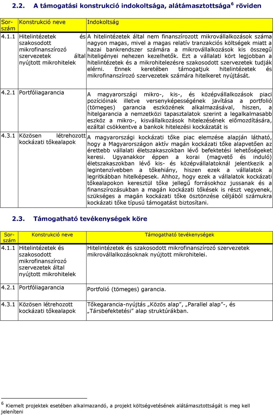 mikrovállalkozások kis összegű hiteligényei nehezen kezelhetők. Ezt a vállalati kört legjobban a hitelintézetek és a mikrohitelezésre szervezetek tudják elérni.