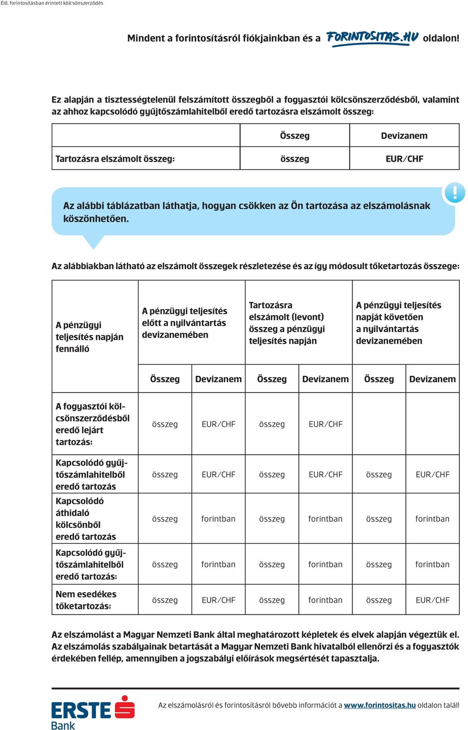 Az alábbiakban látható az elszámolt összegek részletezése és az így módosult tőketartozás összege: A pénzügyi teljesítés napján fennálló A pénzügyi teljesítés előtt a nyilvántartás devizanemében