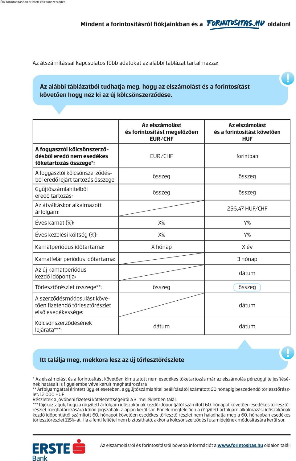 alkalmazott árfolyam: Az elszámolást és forintosítást megelőzően EUR/CHF EUR/CHF összeg összeg Az elszámolást és a forintosítást követően HUF forintban összeg összeg 256,47 HUF/CHF Éves kamat (%): X%