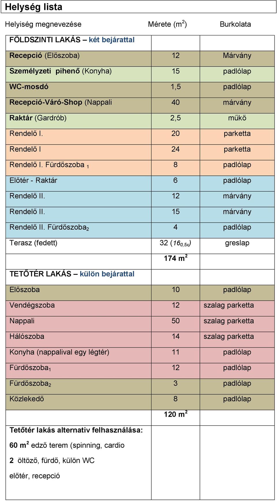 12 márvány Rendelő II. 15 márvány Rendelő II.