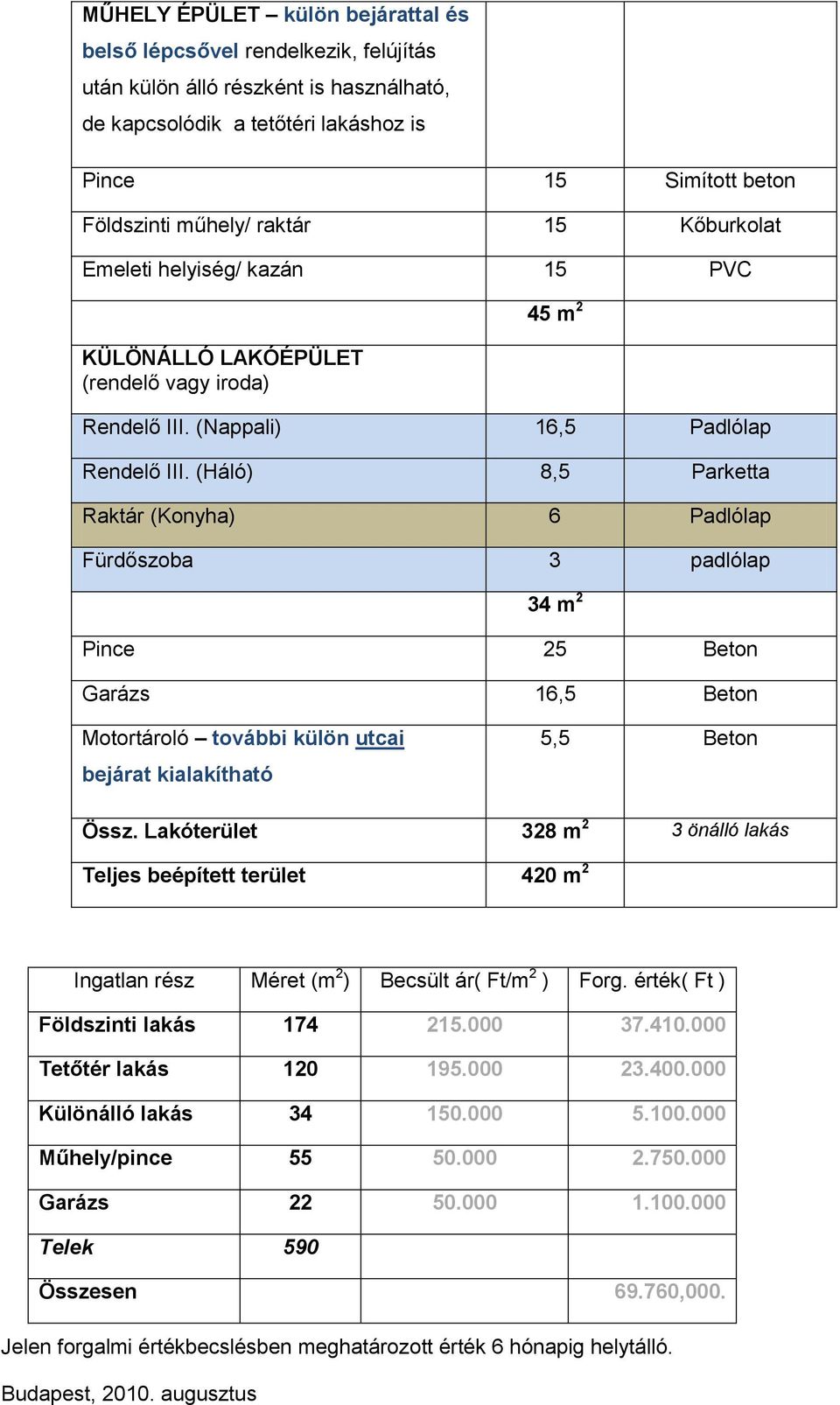 (Háló) 8,5 Parketta Raktár (Konyha) 6 Padlólap Fürdőszoba 3 padlólap 34 m 2 Pince 25 Beton Garázs 16,5 Beton Motortároló további külön utcai bejárat kialakítható 5,5 Beton Össz.