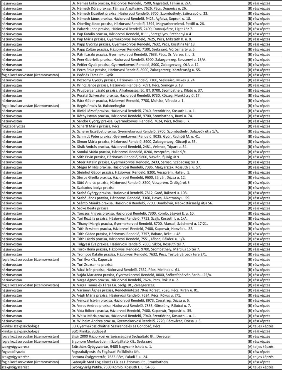 Németh János praxisa, Háziorvosi Rendelő, 9423, Ágfalva, Soproni u. 18. (B) részképzés háziorvostan Dr. Oberling János praxisa, Háziorvosi Rendelő, 7394, Magyarhertelend, Petőfi u. 26.